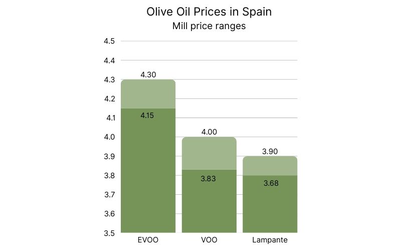 Olive Oil Prices in Spain (1).jpg